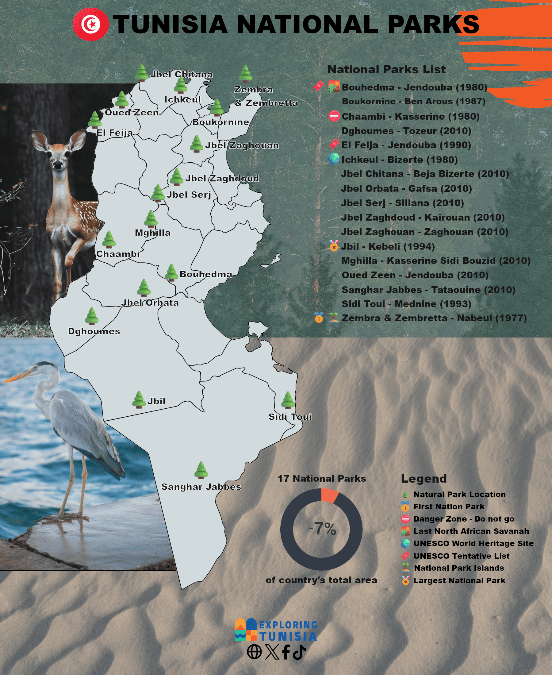 Tunisia's National Parks By Exploring Tunisia